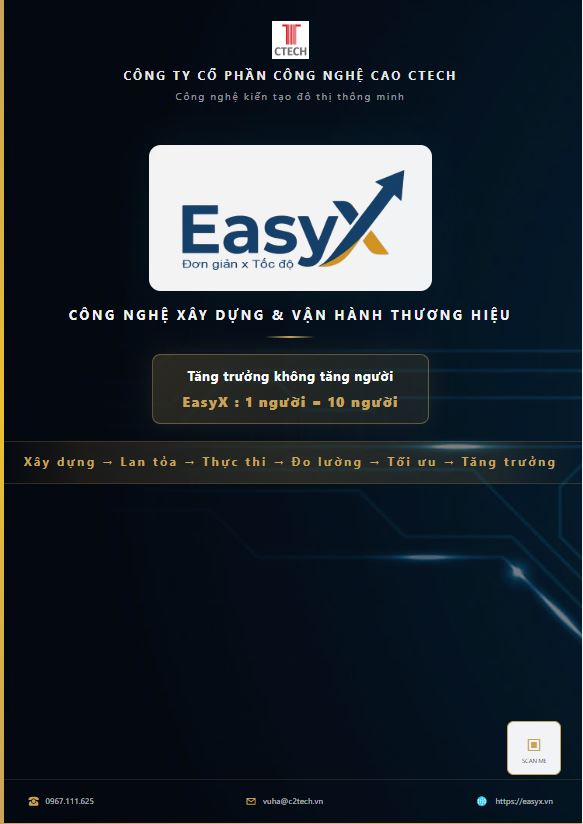 Bộ nhận diện thương hiệu