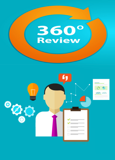 Đánh giá 360° hiện trạng