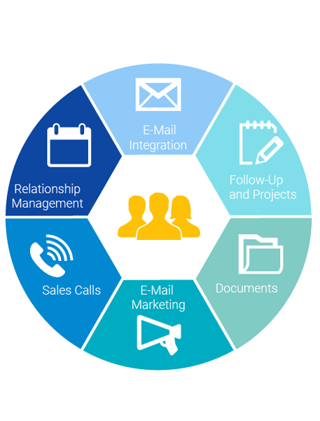 Tiếp cận đầu mối