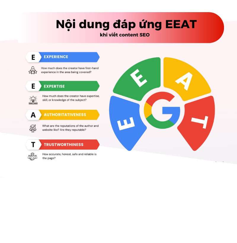 Viết bài chuẩn SEO